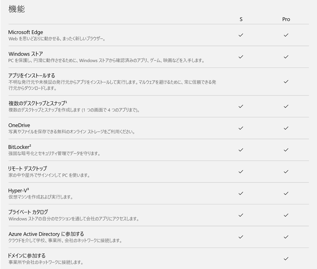 Windows 10 Pro / S 比較表